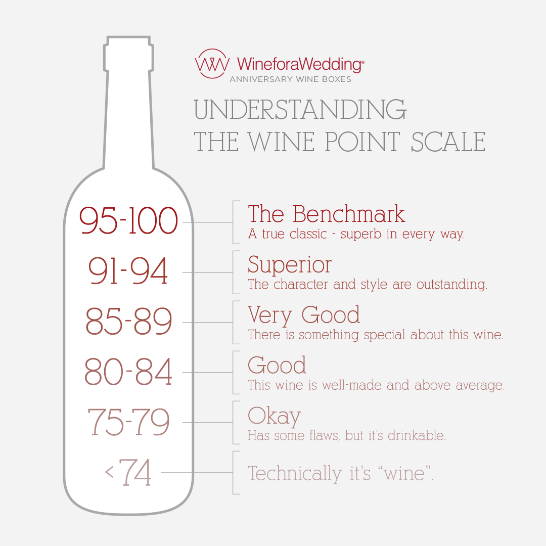 Understanding How Wine Is Rated